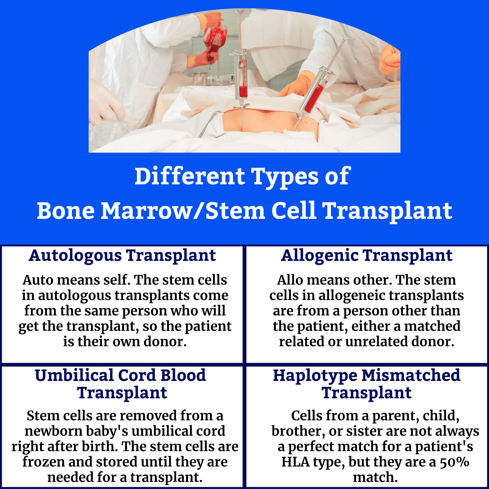 Bone Marrow Transplant Hospitals in India
